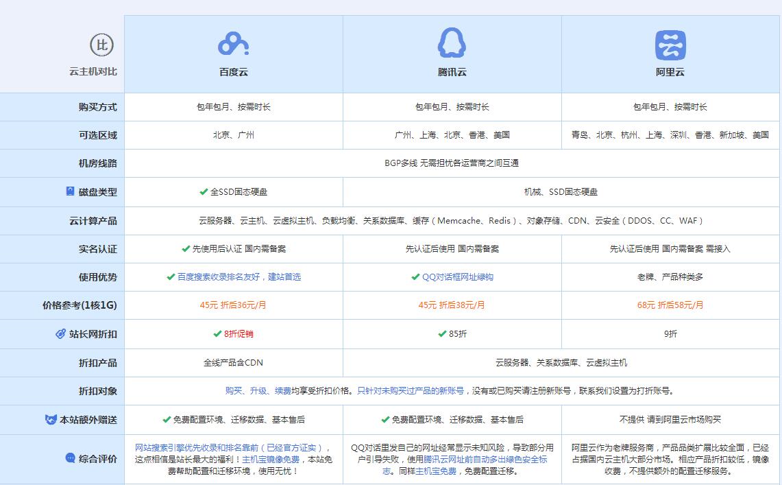 普格云主机代理对比.jpg